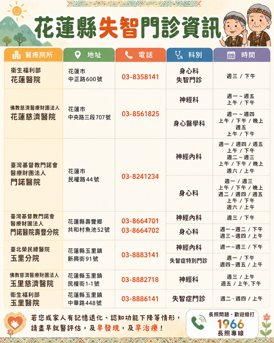 花蓮縣失智症門診資訊