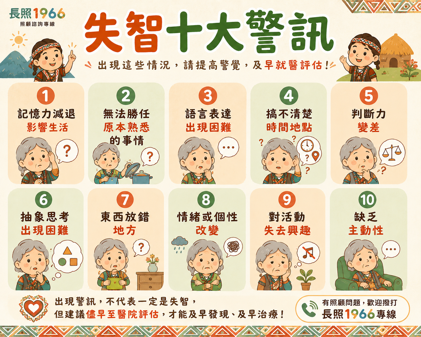 失智症十大警訊